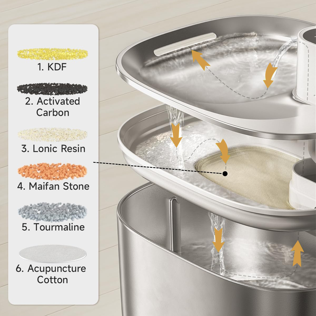 Like New The KittySpout - Wireless Fountain (Vet testimonials) - 1 Month: Wireless KittySpout + 2 filter sets