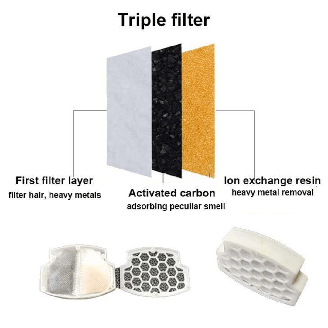 8x KittySpout™ Filter – 8 Monate Vorrat